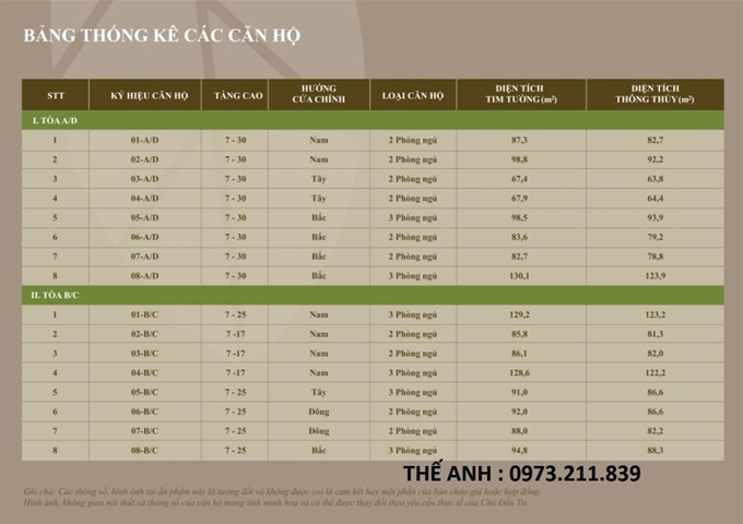 Bán căn hộ chung cư Hòa Phát, 493 Trương Định, Tân Mai