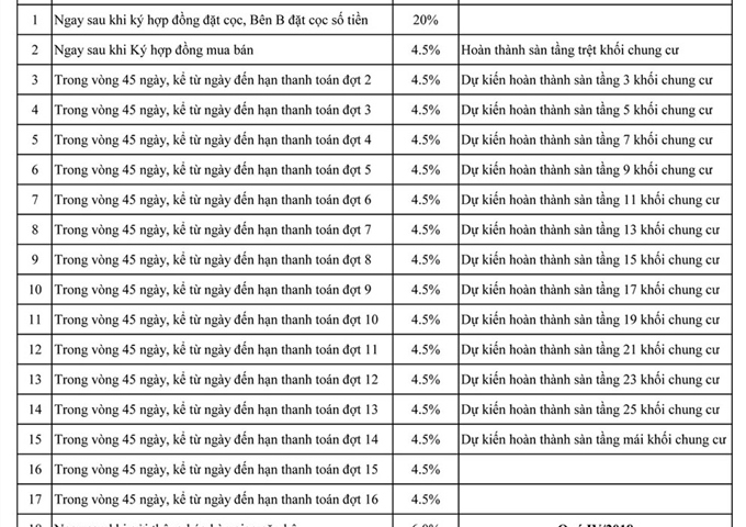 Hưng Thịnh bán căn hộ Sài Gòn Mia Trung Sơn, chỉ 1,7tỷ/căn