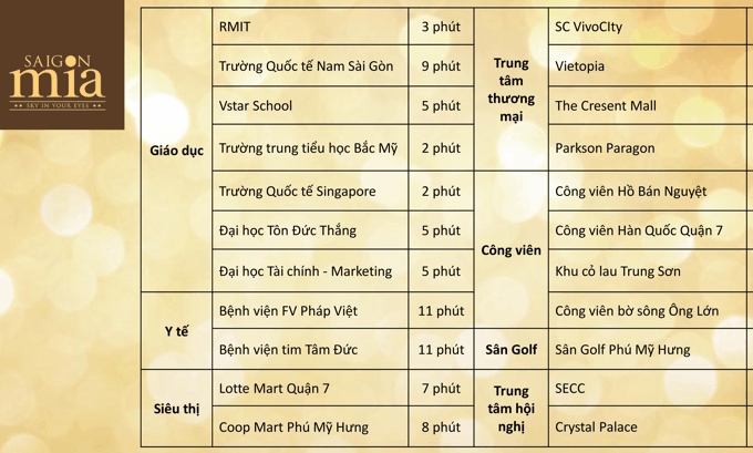 Hưng Thịnh bán căn hộ Sài Gòn Mia Trung Sơn, chỉ 1,7tỷ/căn