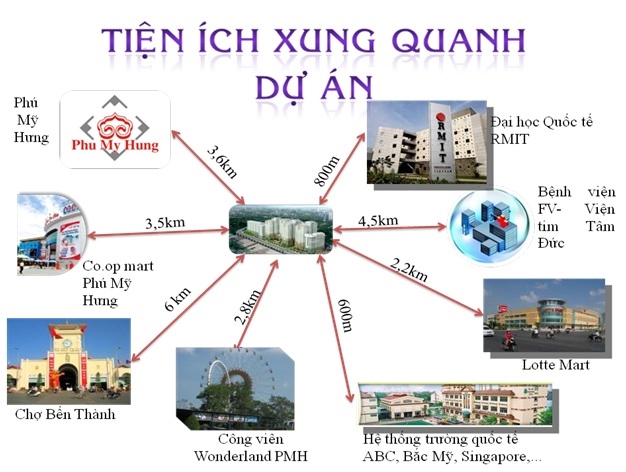 Căn hộ quận Bình Chánh, Thảo Loan Plaza, LK KDC Him Lam quận 7, nhận nhà cuối năm, LH 0901383993