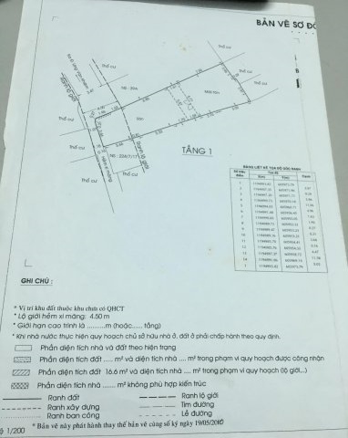 Bán nhà 224/7/15 Ung Văn Khiêm Bình Thạnh (cu xa u tau)