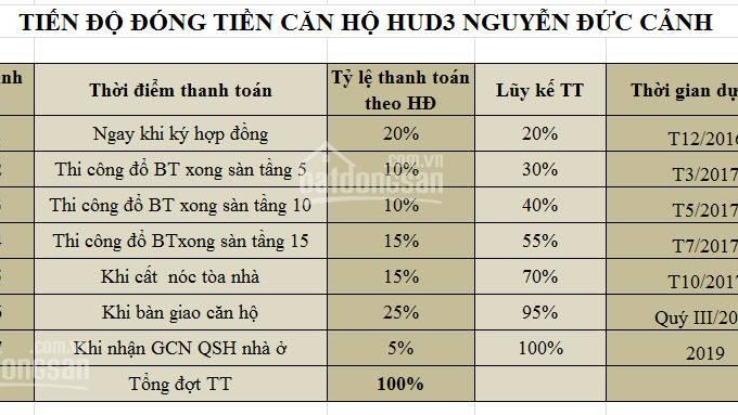 Bán chung cư HUD 3 Nguyễn Đức Cảnh 52m2 thiết kế 2 phòng ngủ, giá hời