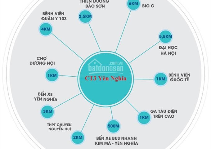 Bán CH CT3 Yên Nghĩa nhận nhà ở ngay 13,5tr/m2, dự án BỘ TLTĐ - CĐT Bộ Quốc Phòng. LH 0967707876