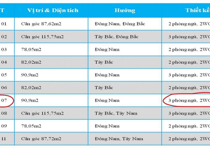 Chính chủ bán gấp căn hộ tầng 9 chung cư Tân Việt Tower Hà Nội