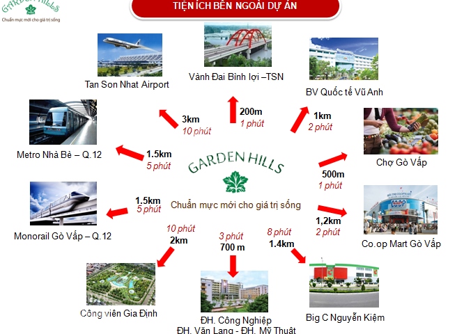 Biệt thự đơn lập Cityland Garden Hills, căn góc 2 mặt tiền, vị trí tuyệt đẹp. LH: 0933666779