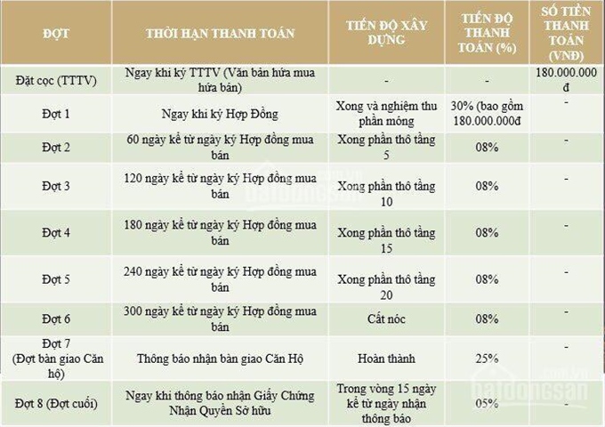 Căn hộ đẳng cấp nhất quận 8 liền kề đại lộ võ văn kiêt giá 1 tỷ 1/căn ,Lh:0935805147