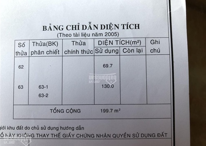 Bán nhà MT chợ Hóc Môn, đường Trưng Nữ Vương