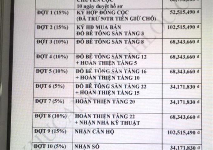 Bán căn hộ Bình Chánh KCN Vĩnh Lộc A: Giá 547 triệu/ căn trả góp: 0901 454 178