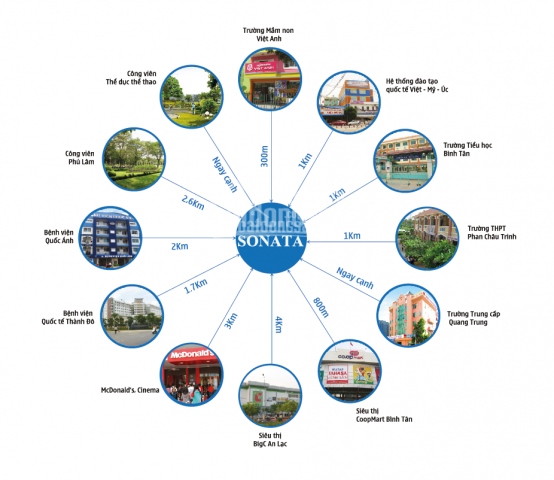 Chỉ 1.1 tỷ sở hữu căn hộ Sonata Residences cạnh TTTM Aeon Bình Tân, MT Đ Tên Lửa. LH: 0903754566