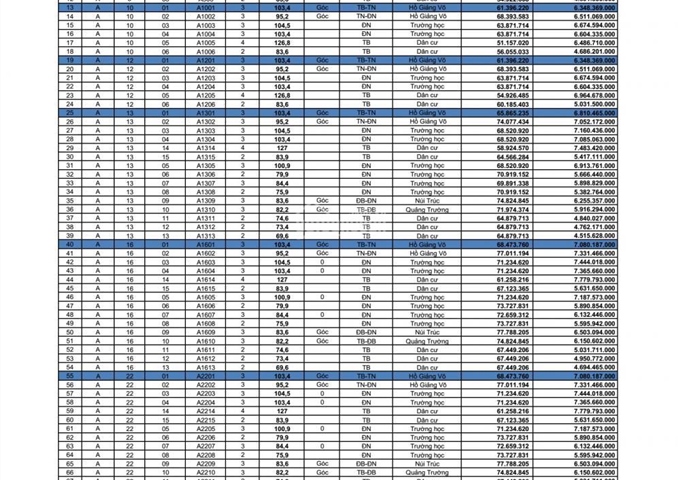 Bảng giá gốc căn hộ The Golden Armor (B6 Giảng Võ) chiết khấu đến 8%, ĐT 0979.885.999