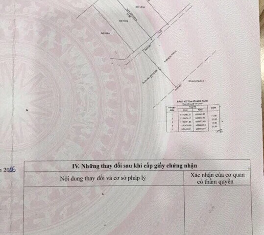 Cần bán gấp lô đất mặt tiền đường Đồng Văn Cống, phường Thạnh Mỹ Lợi, Q2 36 triệu/m2