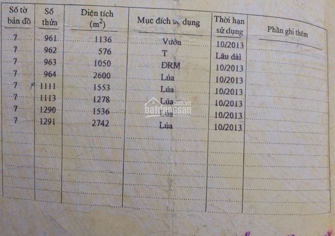 Đất nông nghiệp xã Tân Tập, huyện Cần Giuộc. DT 1050m2 (400m2 lên gò) giá 460 triệu