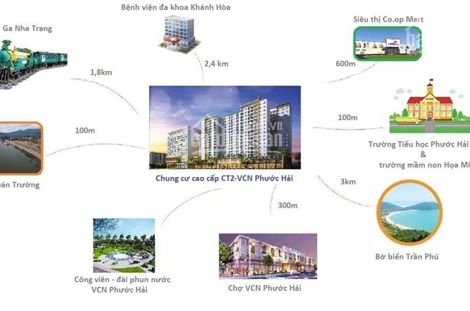 Chuẩn bị mở bán dự án chung cư CT2 VCN Phước Hải LH:093.204.9535