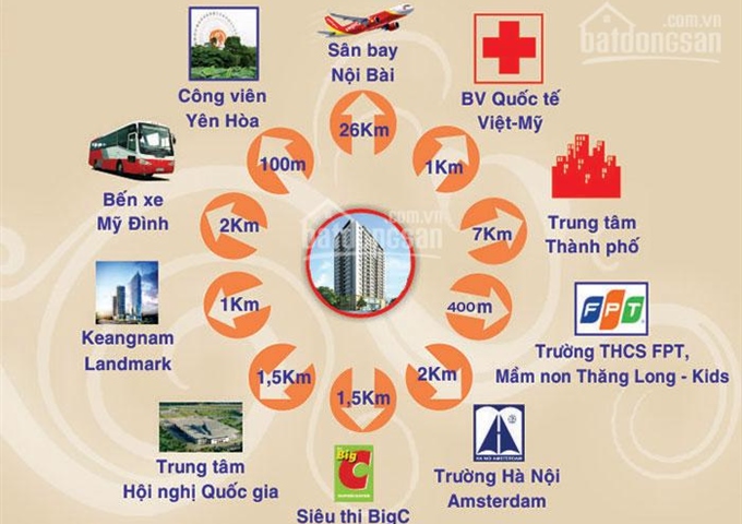 Bán CC Hà Đô (CC1) Park Side Dịch Vọng, Cầu Giấy