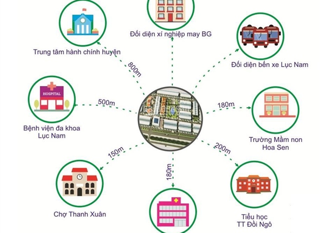 Đầu tư sinh lời với đất nền khu đô thị mới Đồng Cửa, Lục Nam, Bắc Giang