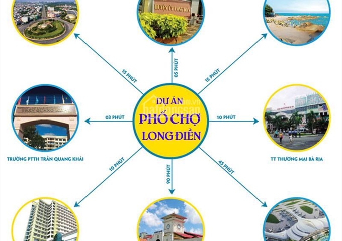 Đất nền KDC chợ Long Phú mới - tâm điểm đầu tư đón đầu dự án sân bay Long Thành