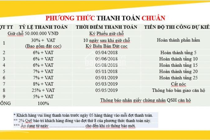 Duy nhất CC Manhattan Tower 21 Lê Văn Lương giao thô từ 28 tr/m2. Mua căn đẹp giá tốt: 0909 469 111