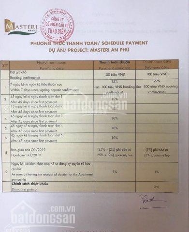 Bán shophouse Masteri An Phú, Q2, bán giá gốc CĐT luôn DT 325m2. LH 09014.29992 miễn tiếp giới