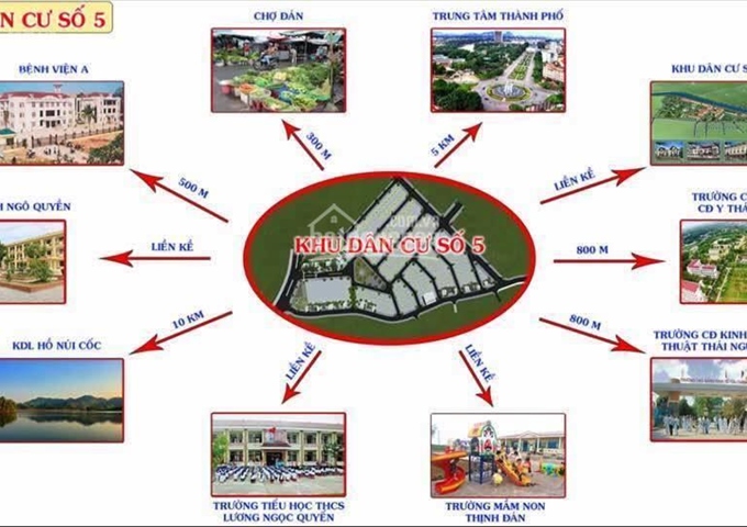 Đất nền khu dân cư số 5 Thịnh Đán