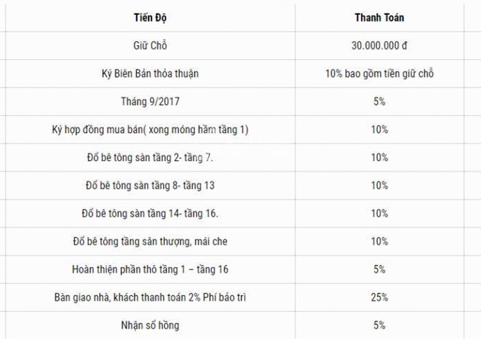 Bán căn hộ Osimi Tower, Gò Vấp giá chủ đầu tư diện tích 53m2, 68m2, 75m2. LH 0938 507 177